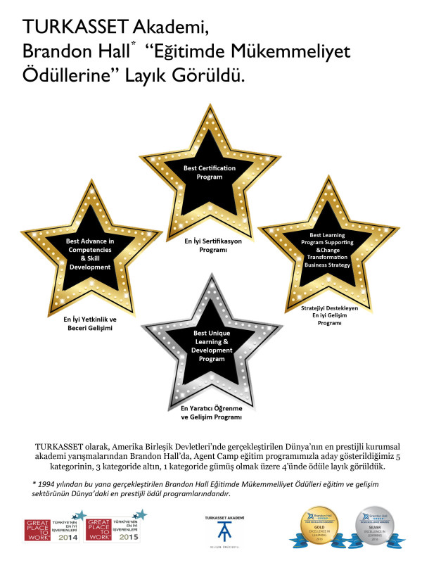 TURKASSET, Agent Camp Eğitim programıyla, Brandon Hall Excellence Awards 2016’da, 4 farklı Mükemmeliyet Ödülü Kazandı