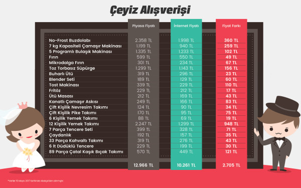 İnternetten Çeyiz Alışverişi