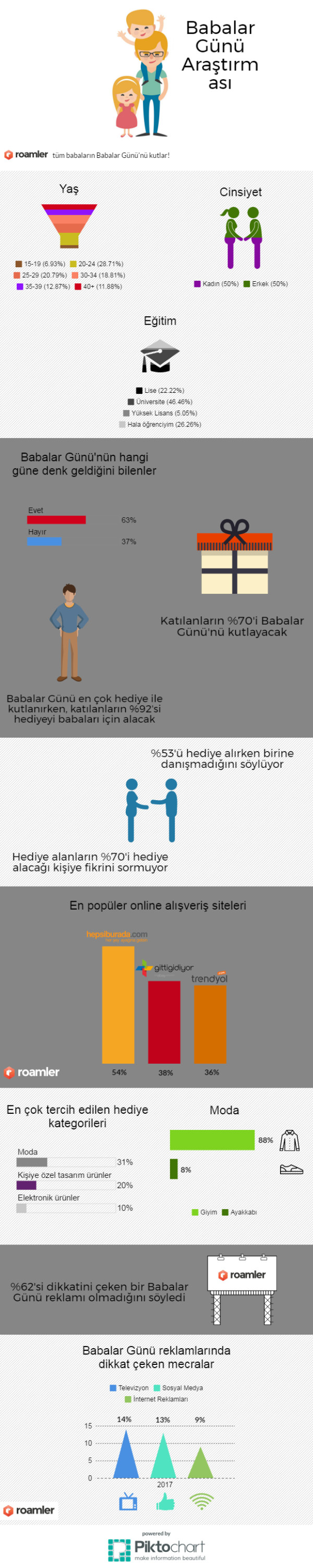 Babalar Günü Araştırması İnfografik