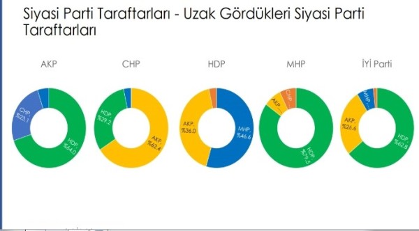 Siyasi kutuplaşma - İstatistik 1