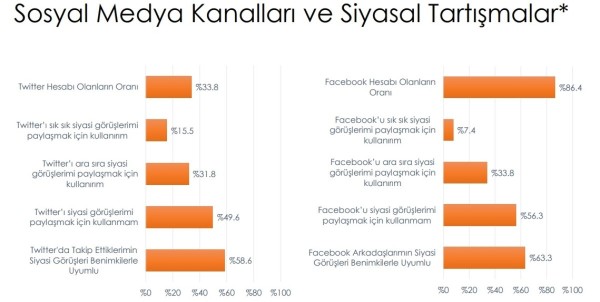 Siyasi kutuplaşma - İstatistik 4
