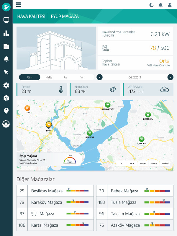 İNAVİTAS’TAN CORONA VİRÜS’E KARŞI  “HAVA KALİTESİ ÖLÇÜM” HİZMETİ