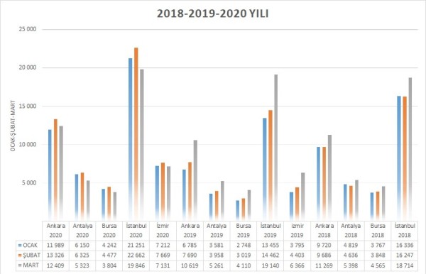 EMLAKTA SON ÜÇ YILIN SATIŞ ŞAMPİYONU 2019 YILI ve ANKARA VE İSTANBUL İLLERİ!