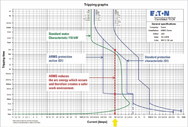 Eaton Elektrik Türkiye