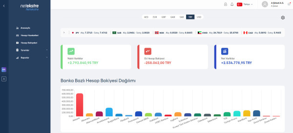 AÇIK BANKACILIĞIN EN HIZLI VE EN ÇEVİK ÜRÜNÜ “NETEKSTRE” İLE  TÜM BANKA HESAPLARINIZI TEK EKRANDAN YÖNETİN!