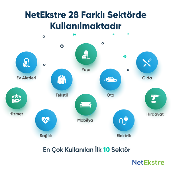 NetEkstre, çalıştığı firma sayısını  yüzde 330 büyüttü!
