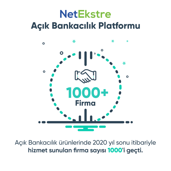 NetEkstre, çalıştığı firma sayısını  yüzde 330 büyüttü!