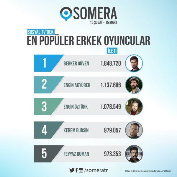 Sosyal Medya - Berker Güven