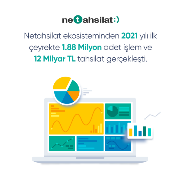 NETAHSİLAT EKOSİSTEMİNDE 2021’İN İLK ÇEYREĞİNDE   12 MİLYAR TL TAHSİLAT YAPILDI!