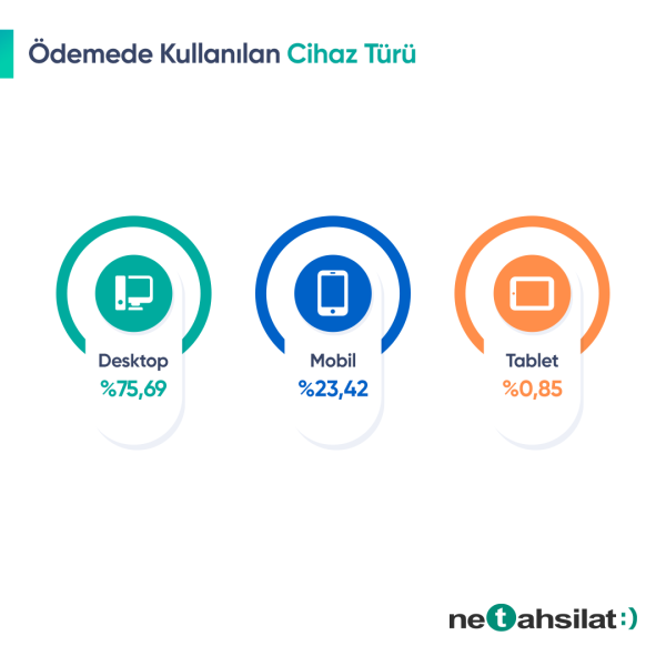 NETAHSİLAT EKOSİSTEMİNDE 2021’İN İLK ÇEYREĞİNDE   12 MİLYAR TL TAHSİLAT YAPILDI!