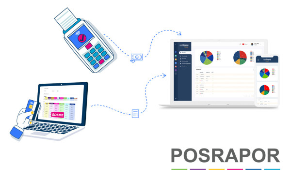 EÇÖZÜM AÇIK BANKACILIK PLATFORMU “POSRAPOR” İLE DAHA GÜÇLÜ!