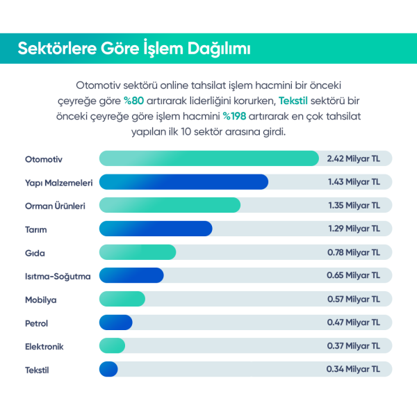 TARIM SEKTÖRÜ ONLİNE TAHSİLAT SİSTEMİ İLE YÜKSELİYOR!