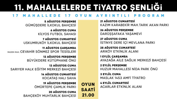 11. Mahallelerde Tiyatro Şenliği
