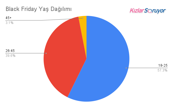KızlarSoruyor - Black Friday Anket