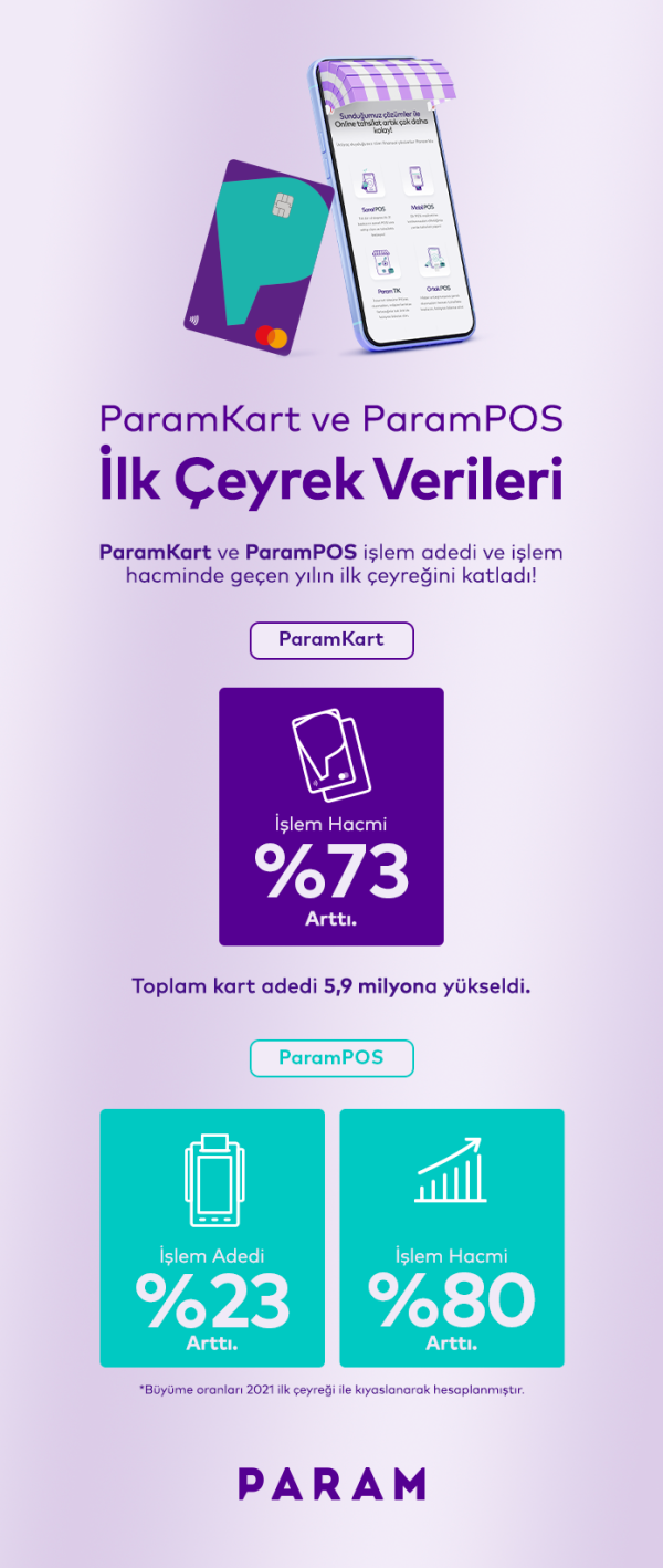 FİNTEKTE 2022’NİN EN HIZLISI ParamPOS VE ParamKart OLDU!