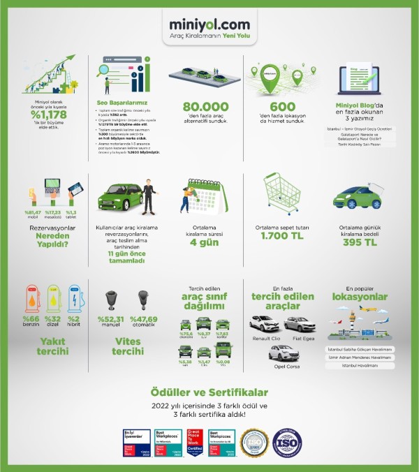 Miniyol.com İnfografik