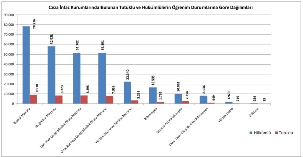 ceza infaz kurumu eğitim verileri