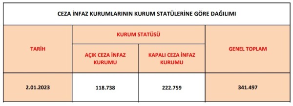 cezaevleri tutuklu hükümlü sayısı