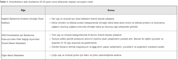 Ceviz araştırma - Tablo1