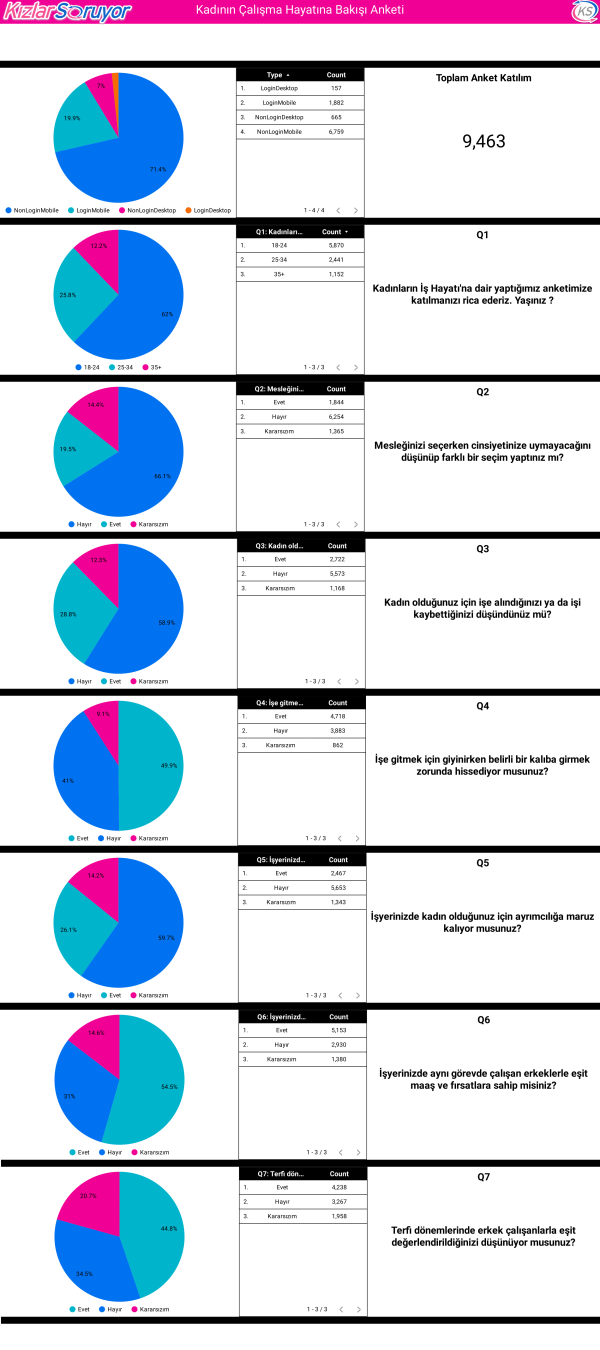 KızlarSoruyor Anket