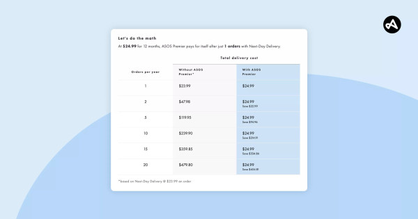 subscriptionbasedapps_blog_content06_v01