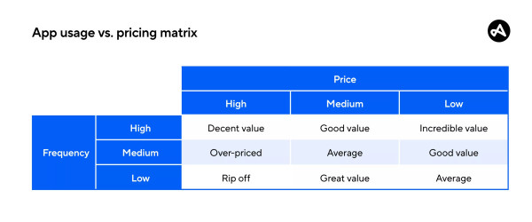 subscriptionbasedapps_blog_table_v01