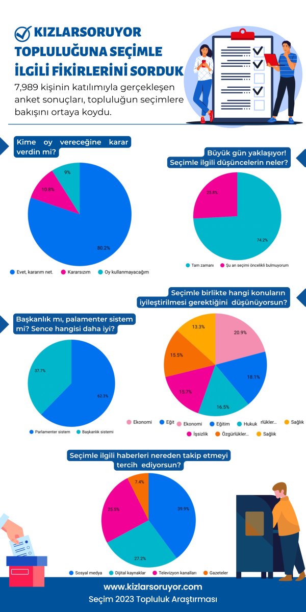İnfografik-Seçm 2023