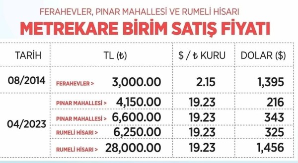 Faaliyet Raporu Sunumu - Mülkiyet Sorunu