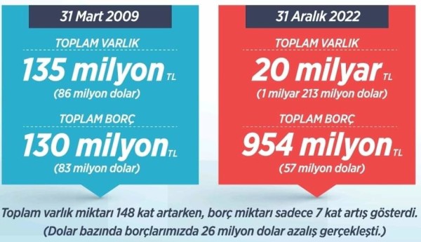 Faaliyet Raporu Sunumu - Mülkiyet Sorunu