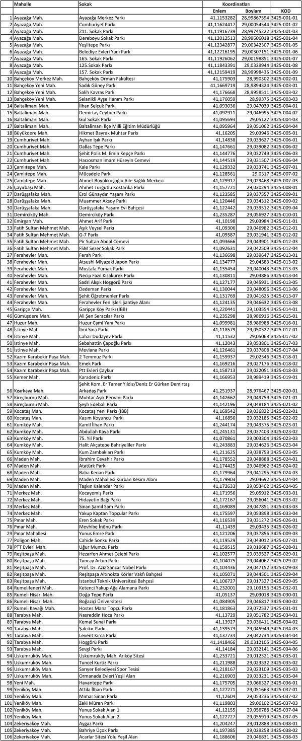 Sarıyer Afet Toplanma Alanları
