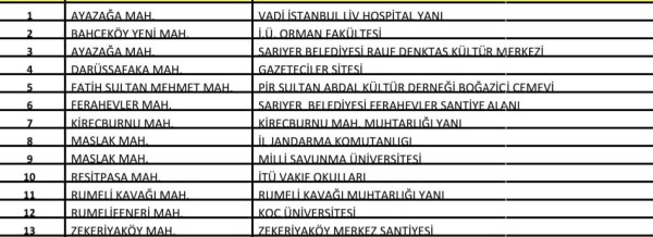 AFİS Konteynerleri Çizelgesi