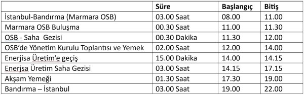 MARMARA OSB ENERJİSA GEZİ PROGRAM