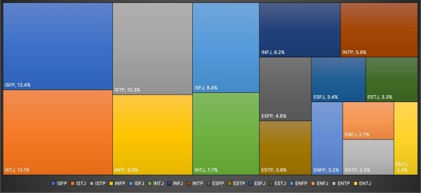 Bybit'in 5. Yıl Dönümü