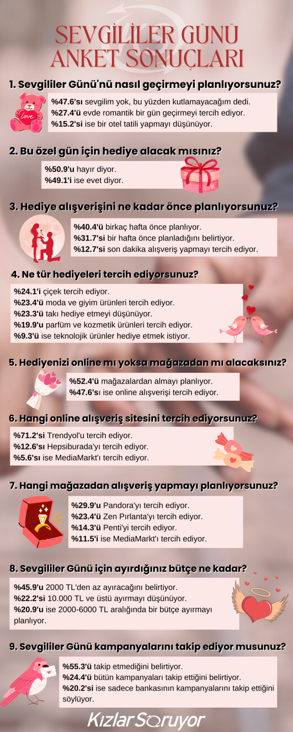 Sevgililer Günü 2024 Infografik