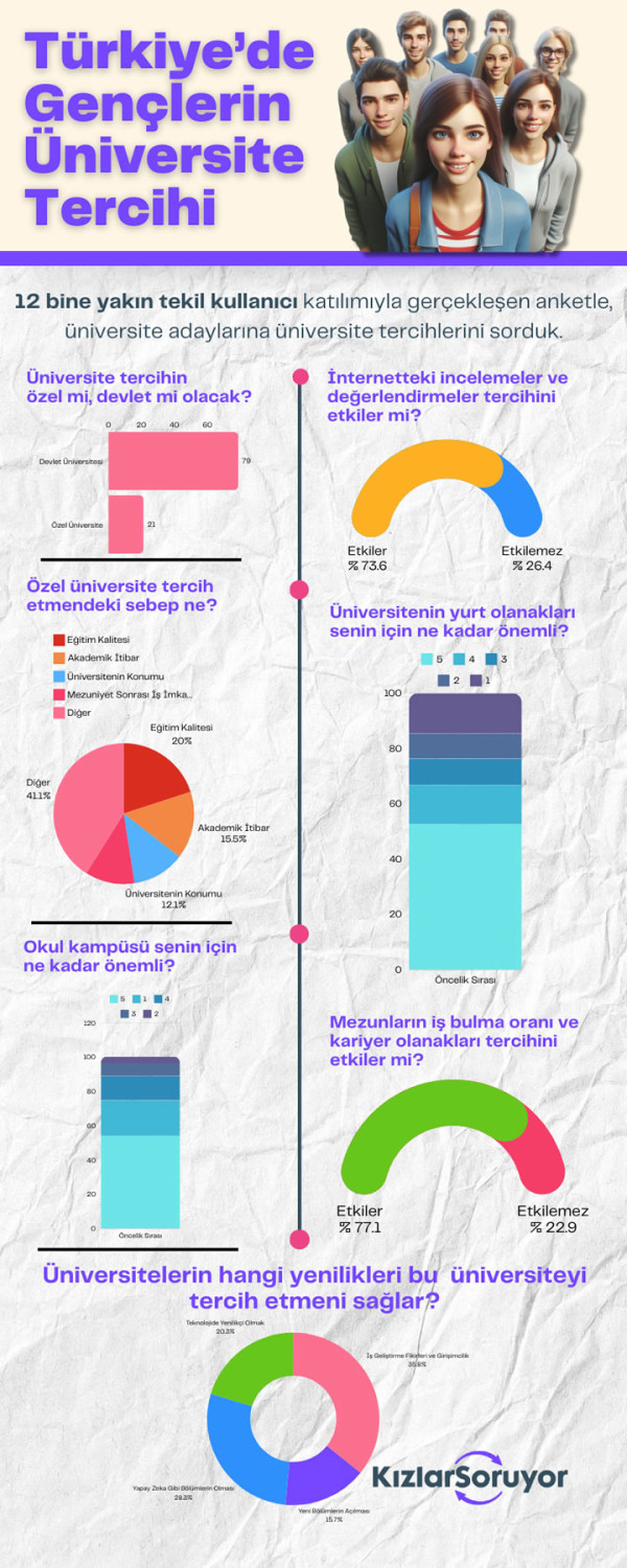 Üniversite 2024 İnfografik