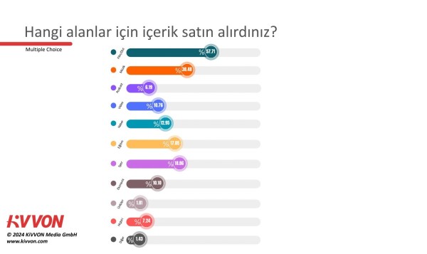 KiVVON - Araştırma 1
