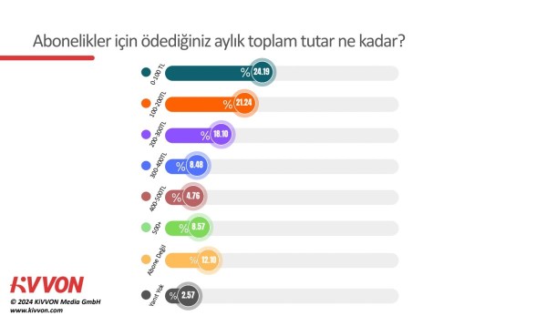 KiVVON - Araştırma 2