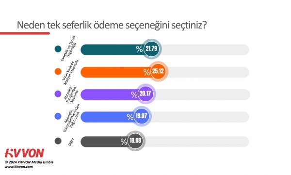 KiVVON - Araştırma 3