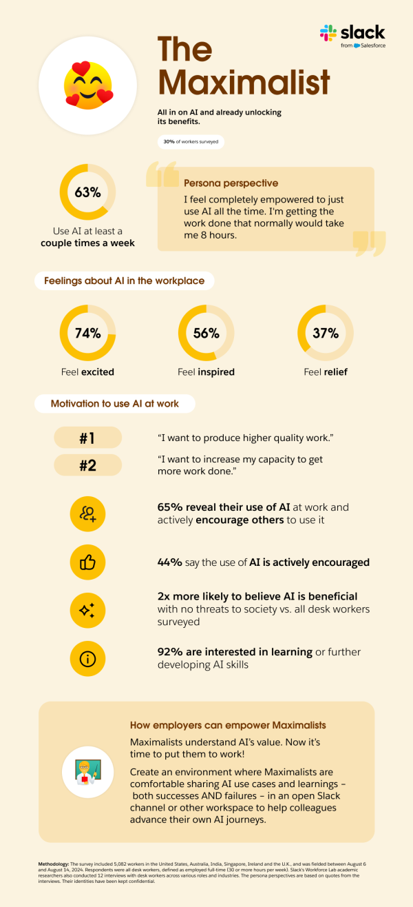 Yeni Araştırma, Yapay Zeka Destekli İş Geleceğini Tanımlayan 5 İnsan Tipini Belirledi