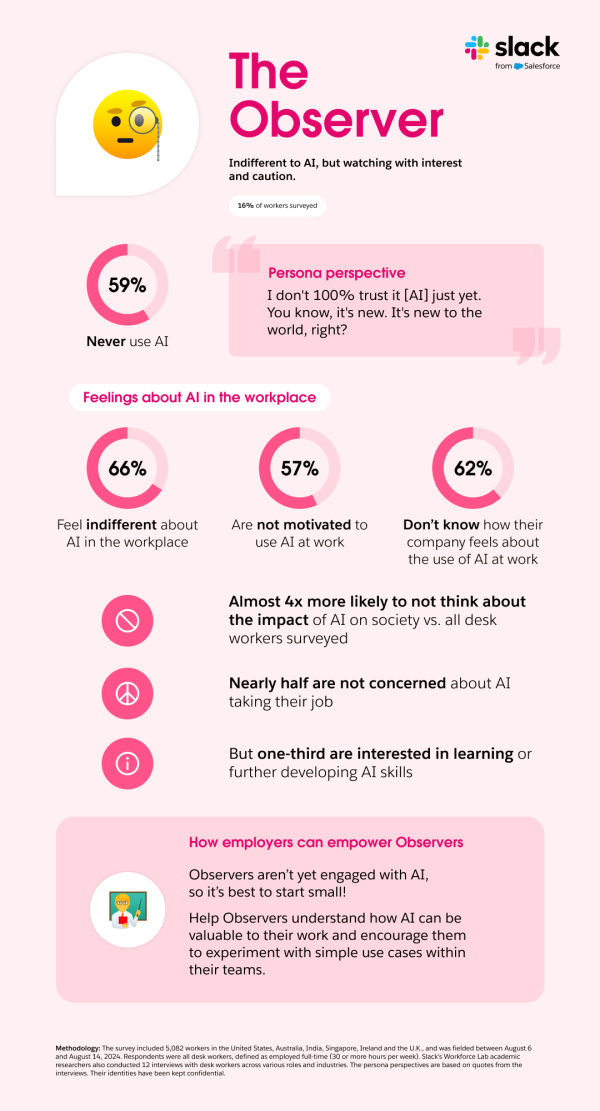 Observer-Infographic