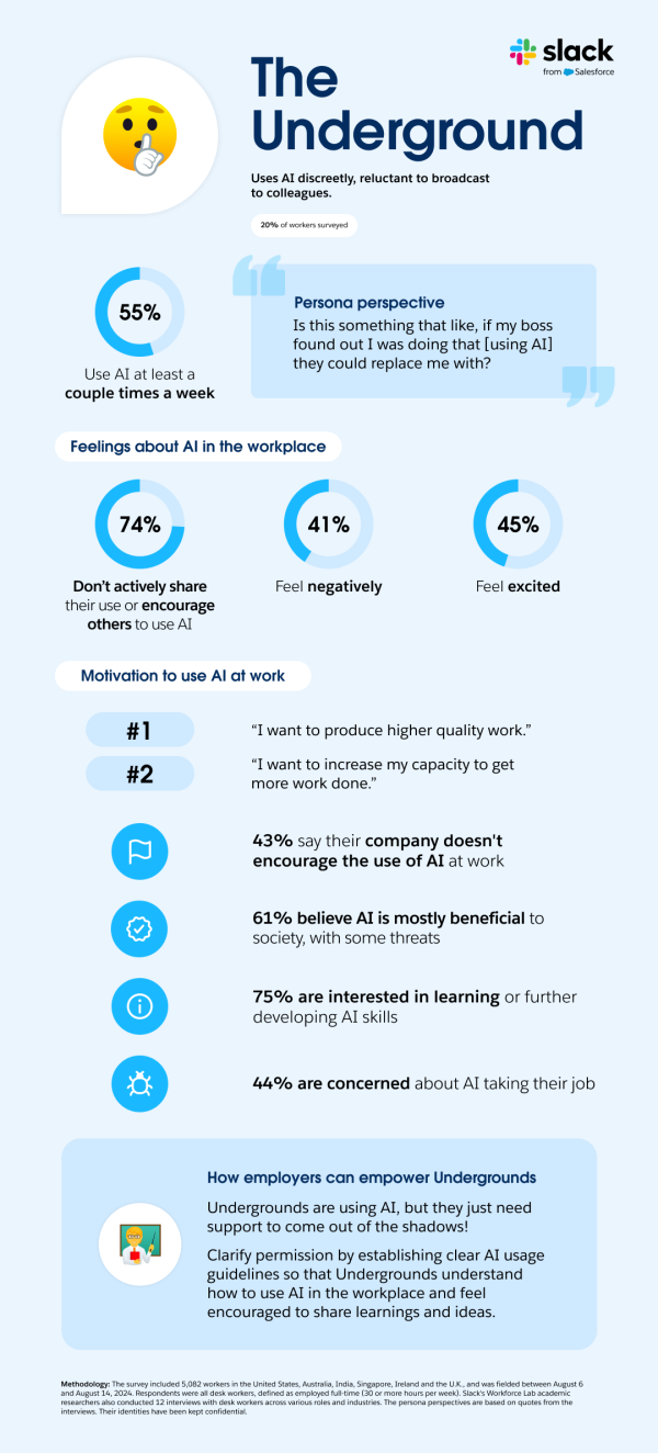 Underground-Infographic